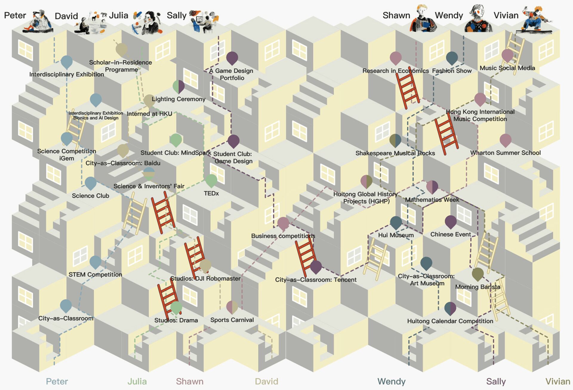 Personalised Learning Journeys