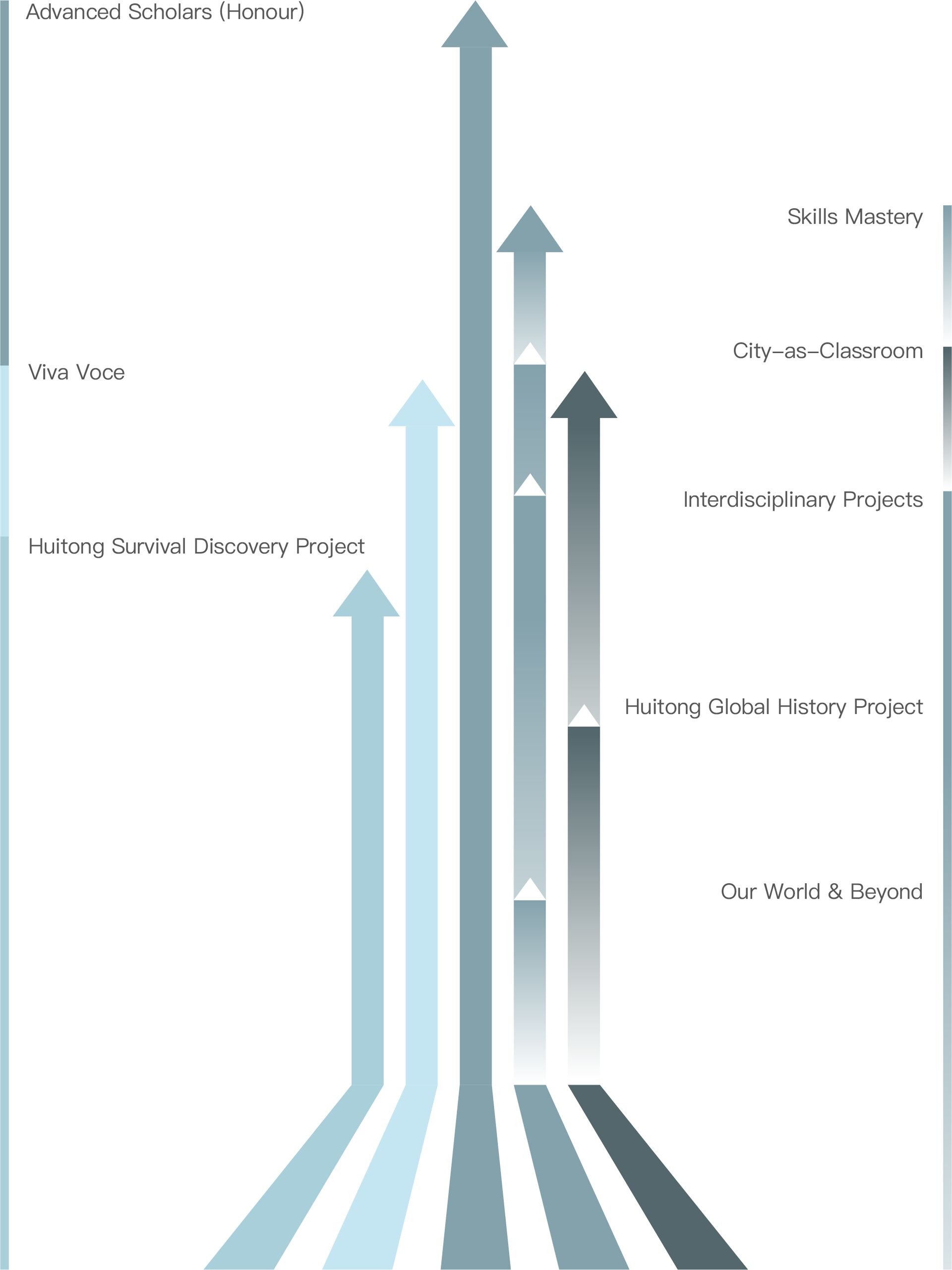 SIGNATURE PROGRAMME