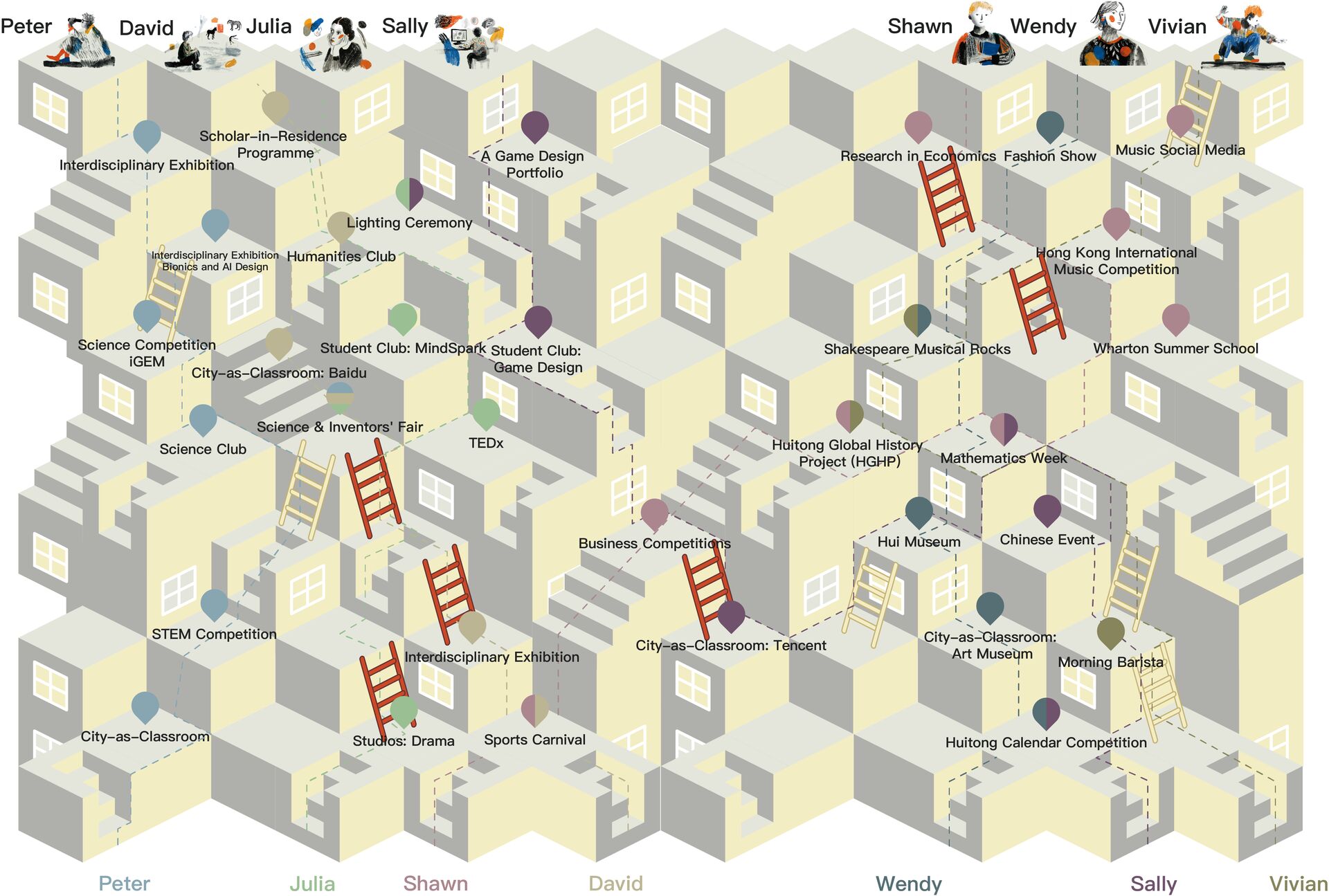 Personalised Learning Journeys